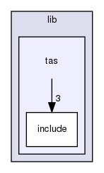 lib/tas