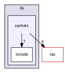 lib/sockets